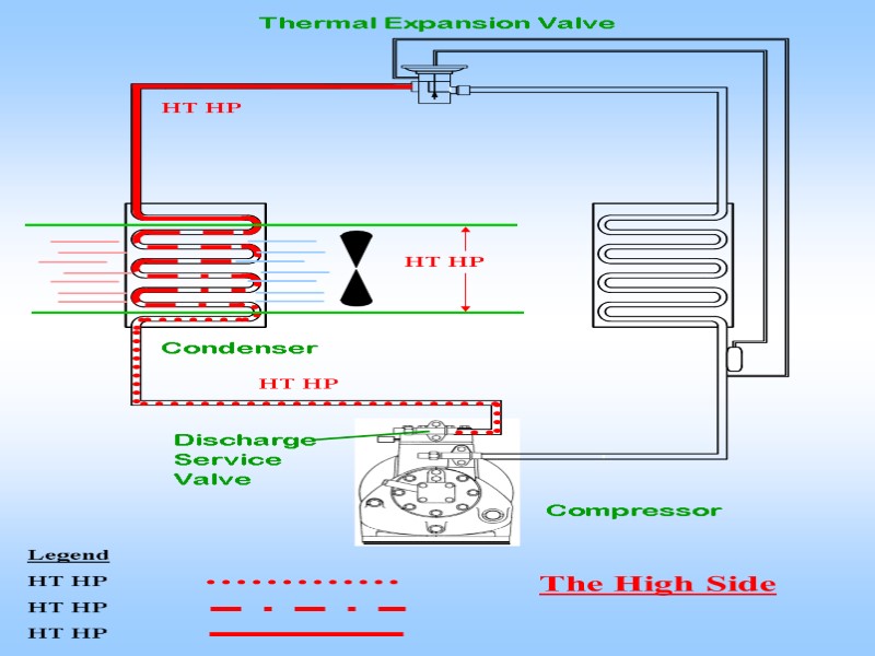 Condenser Compressor Discharge Service Valve Thermal Expansion Valve HT HP  HT HP HT